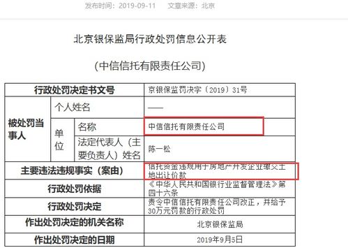 監管重拳出擊 奔馳金融公司被罰80萬，信托違規輸血房地產受罰