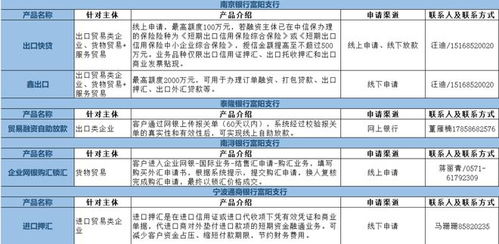 富陽(yáng)區(qū)20家金融機(jī)構(gòu)特色涉外金融產(chǎn)品全覽